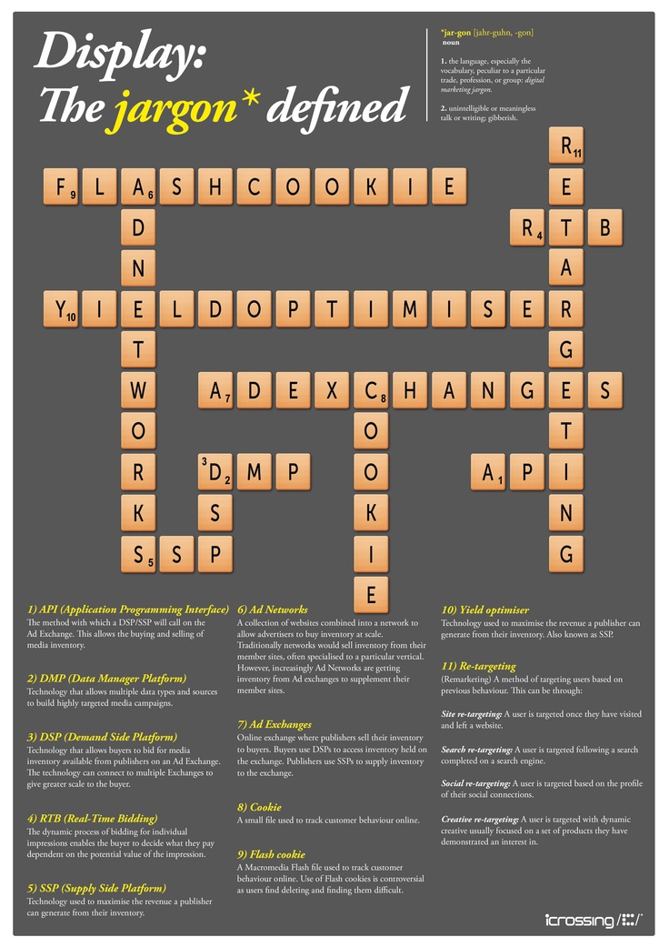 53 best Real- Time Bidding images on Pinterest Digital marketing - best of definition of invitation to bid 53 best Real- Time Bidding images on Pinterest Digital marketing - best of definition of invitation to bid