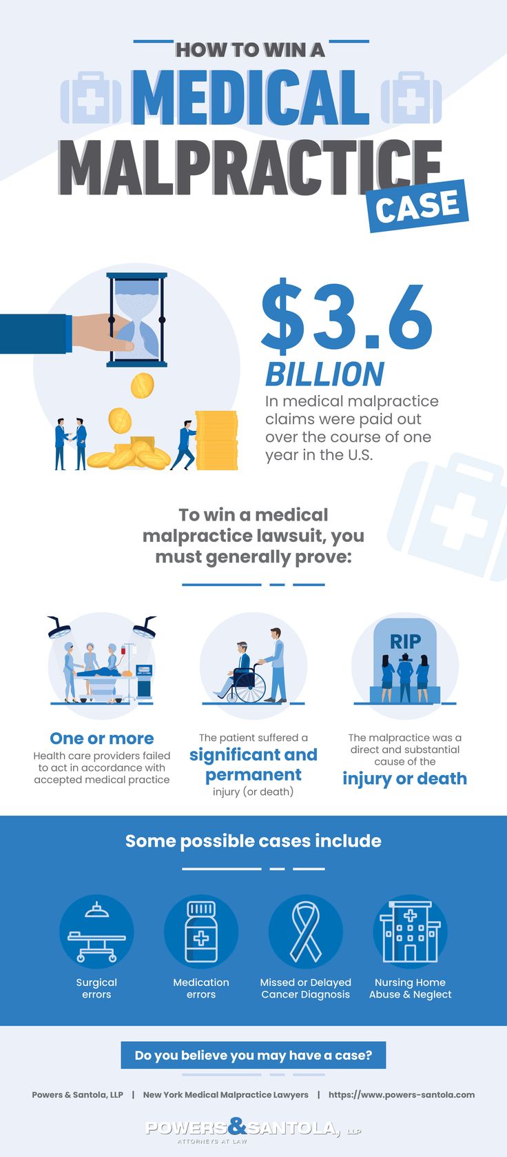 Dissertation medical negligence