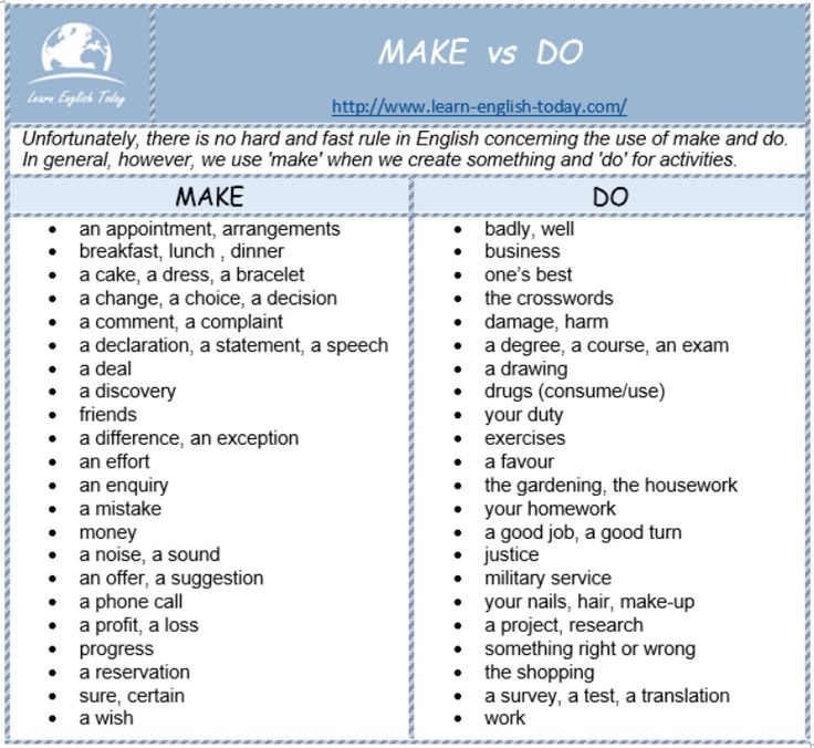 MAKE vs DO Collocations with ‘make’ and ‘do’ English words, English MAKE vs DO Collocations with ‘make’ and ‘do’ English words, English