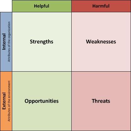 1351 best Digital Citizenship and Learning images on Pinterest - business swot analysis 1351 best Digital Citizenship and Learning images on Pinterest - business swot analysis