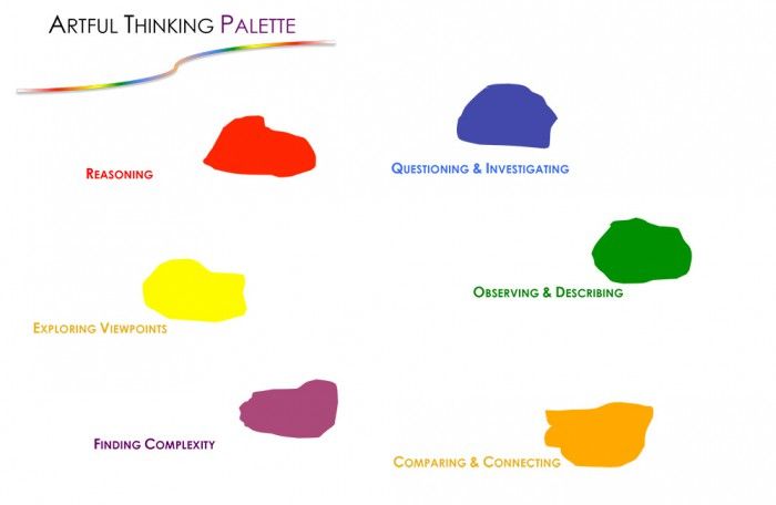 Critical thinking project ideas