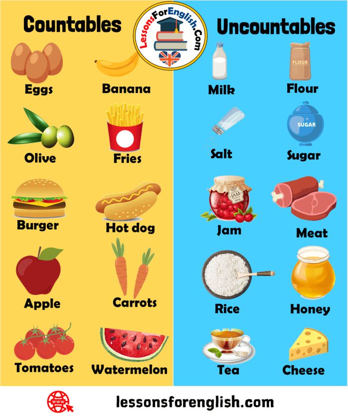 Countable And Uncountable Nouns List 100 Countable And Uncountable 