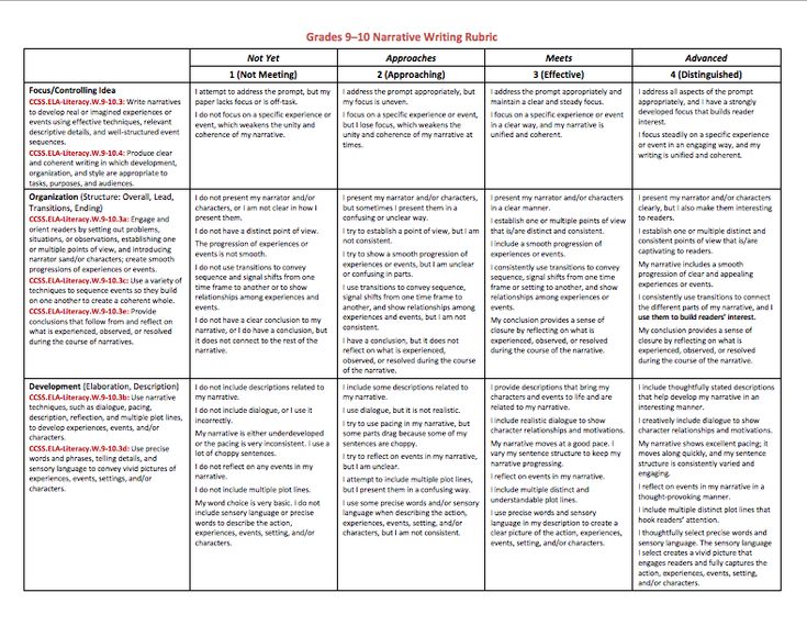 esl essay writing rubric Staar writing and english i, ii, iii resources deconstructing the staar writing rubric (ppt posted 08/01/14) deconstructing the staar writing rubric. esl essay writing rubric Staar writing and english i, ii, iii resources deconstructing the staar writing rubric (ppt posted 08/01/14) deconstructing the staar writing rubric.