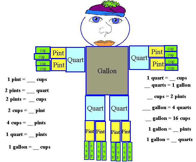 23 best measurement images on pinterest teaching math teaching customary capacity chart