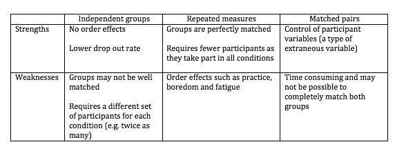 a critical evaluation of two research methods An evaluation can use quantitative or qualitative data, and often includes both both methods provide important information for evaluation, and both can improve community engagement these methods are rarely used alone combined, they generally provide the best overview of the project this section. a critical evaluation of two research methods An evaluation can use quantitative or qualitative data, and often includes both both methods provide important information for evaluation, and both can improve community engagement these methods are rarely used alone combined, they generally provide the best overview of the project this section.