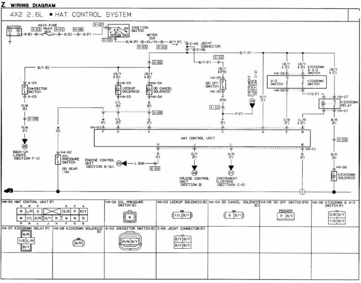 Allison Automatic Transmission Wiring Diagram Lukaszmira