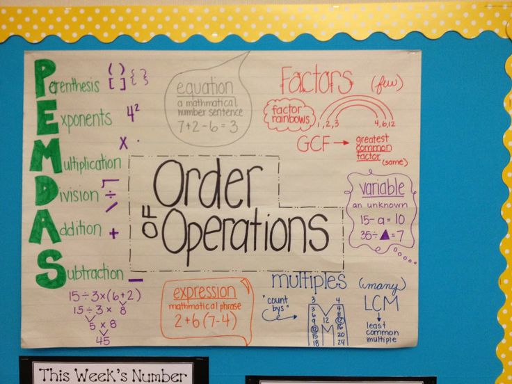 PEMDAS anchor chart Order of operations, Math number sense, Math PEMDAS anchor chart Order of operations, Math number sense, Math