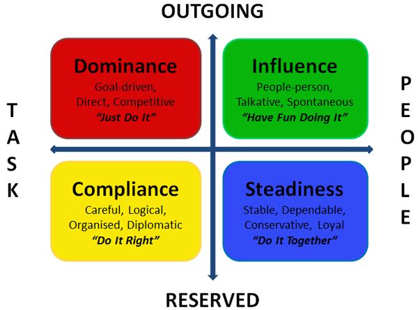 leadership audit analysis i Looking for the best coca cola company swot analysis in 2018 click here to find out coca cola’s strengths, weaknesses, opportunities and threats. leadership audit analysis i Looking for the best coca cola company swot analysis in 2018 click here to find out coca cola’s strengths, weaknesses, opportunities and threats.
