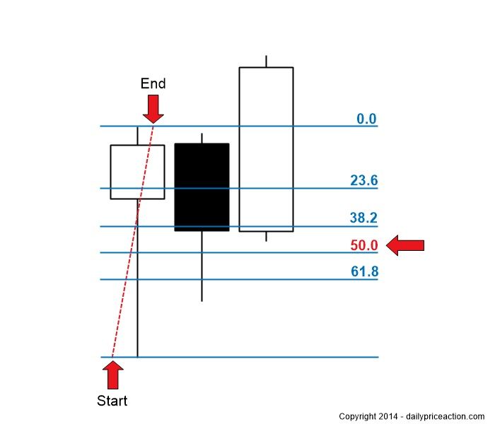 Forex price action lessons