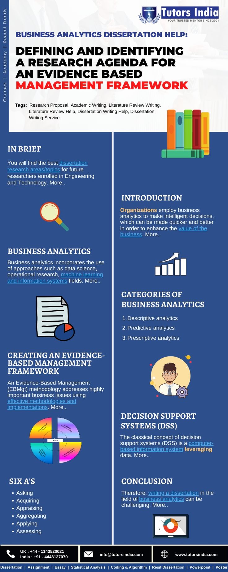 Business dissertation english language