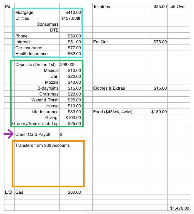 the simple way we track our spending on a tight budget household budget spreadsheet free