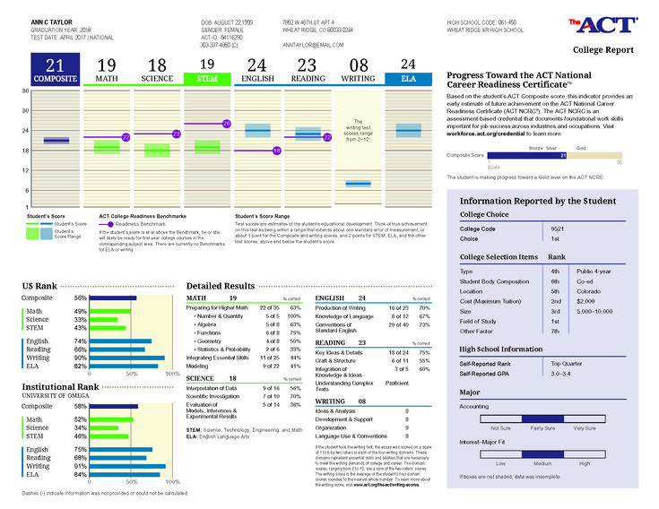 What Your #ACT Score Report Looks Like to Colleges (and why the - selective service registration form What Your #ACT Score Report Looks Like to Colleges (and why the - selective service registration form