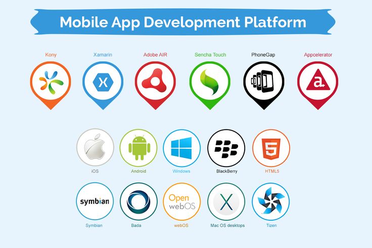 15 best MMADP images on Pinterest Mobile applications, Mobile app - best of blueprint software free mac 15 best MMADP images on Pinterest Mobile applications, Mobile app - best of blueprint software free mac