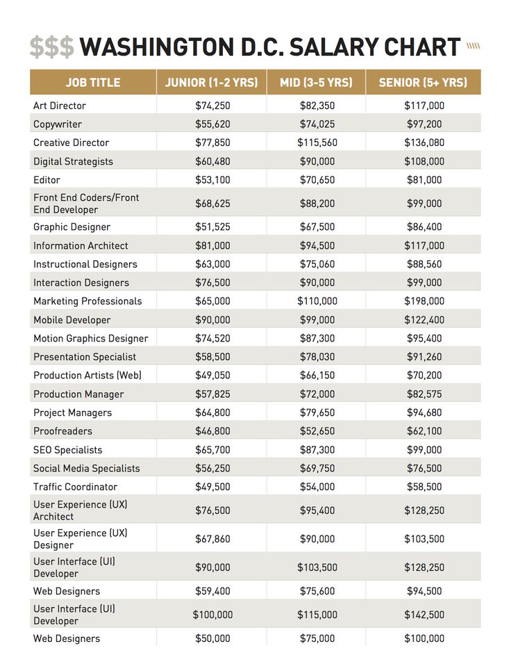 9 best salary guide images on pinterest artisan craftsman and salary to hourly chart