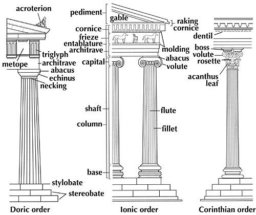 Greek Architecture best 25+ ancient greek architecture ideas only on pinterest Greek Architecture best 25+ ancient greek architecture ideas only on pinterest