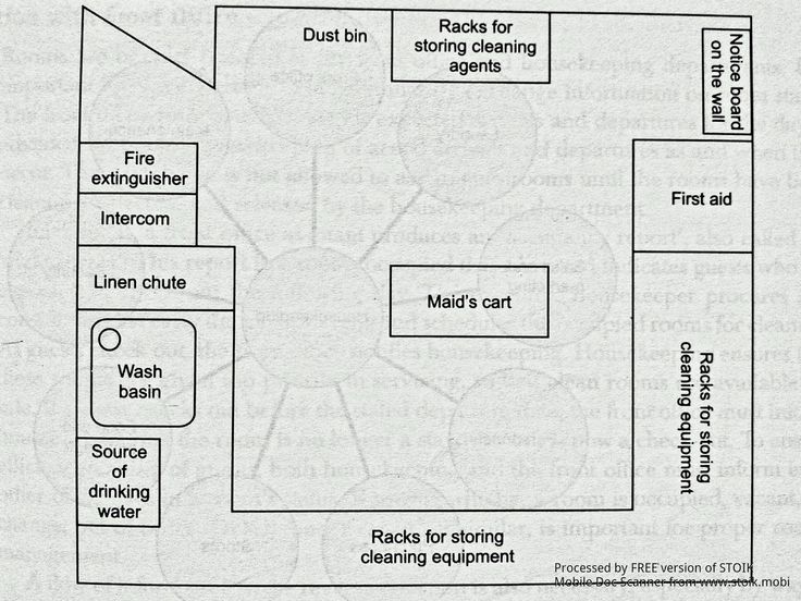 House Keeping notes ORGANIZATIONAL STRUCTURE OF H\/K DEPARTMENT - ics organizational chart House Keeping notes ORGANIZATIONAL STRUCTURE OF H\/K DEPARTMENT - ics organizational chart