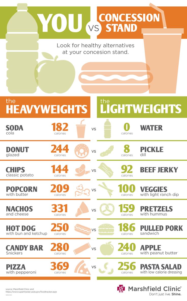 concession stand sign template