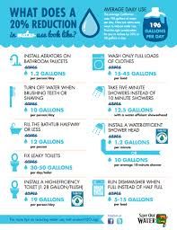 Saving Natural Resources How Much Does It Need Saving Natural Resources How Much Does It Need