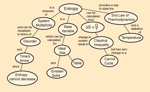 as a tattoo inspiration ink pinterest chemistry and physical entropy charts