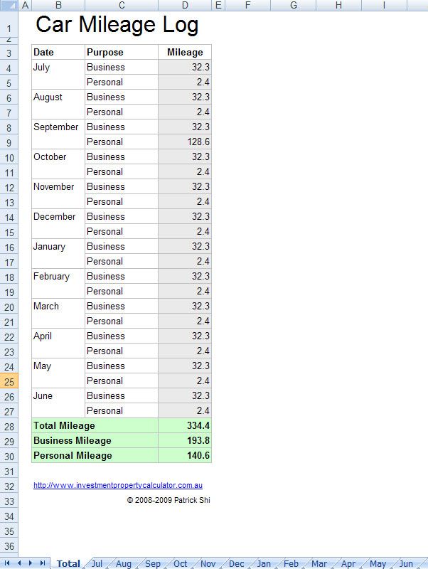 free printable mileage log search results calendar 2015 news to go