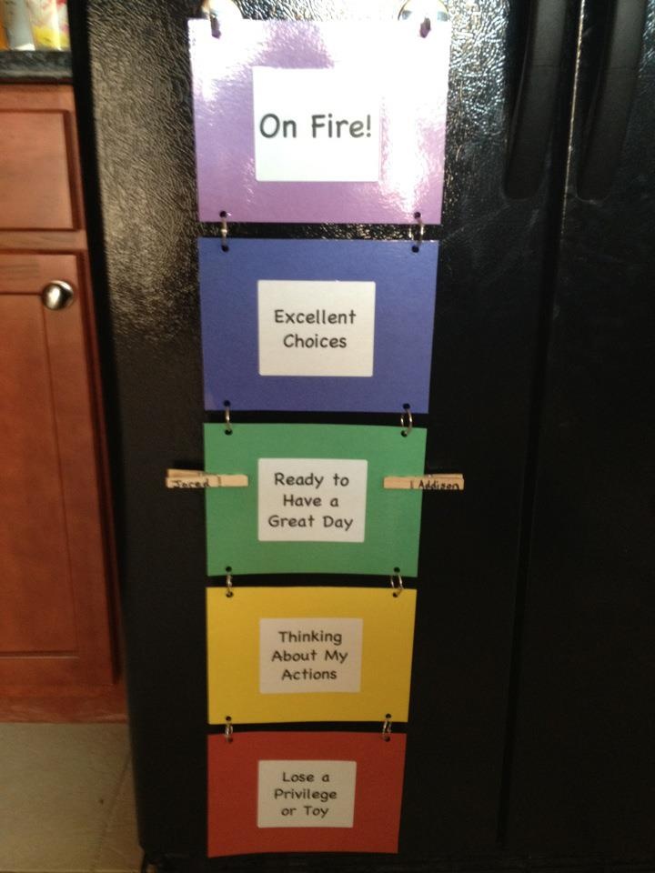 the 25+ best home behavior charts ideas on pinterest | behavior the 25+ best home behavior charts ideas on pinterest | behavior
