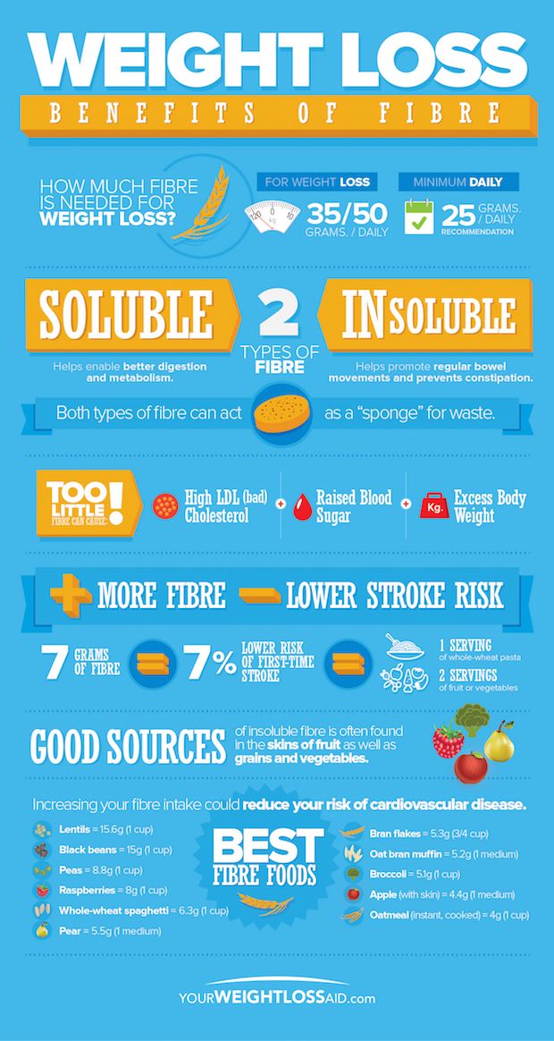 Do protein powders help weight loss image 6