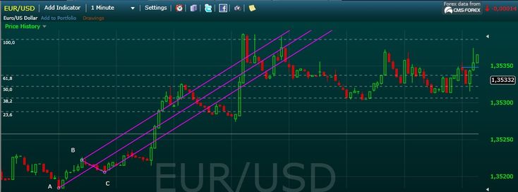 Spider strategy binary options