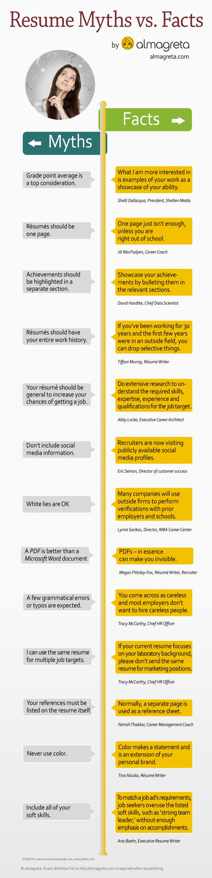 advice on resumes