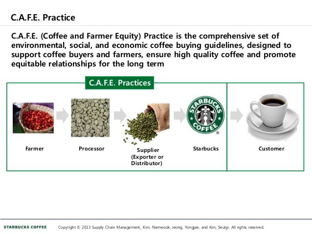 starbuck supply chain
