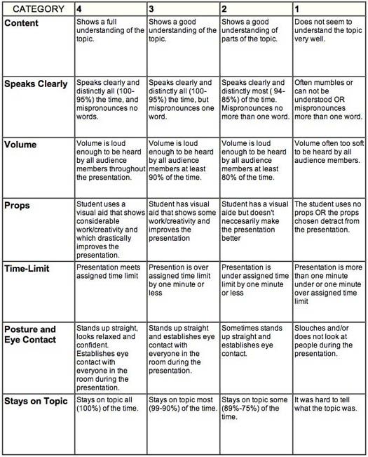 High school science research paper