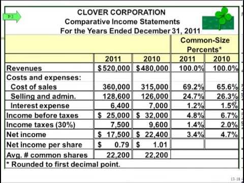 The 25+ best Financial statement analysis ideas on Pinterest - financial plan template The 25+ best Financial statement analysis ideas on Pinterest - financial plan template
