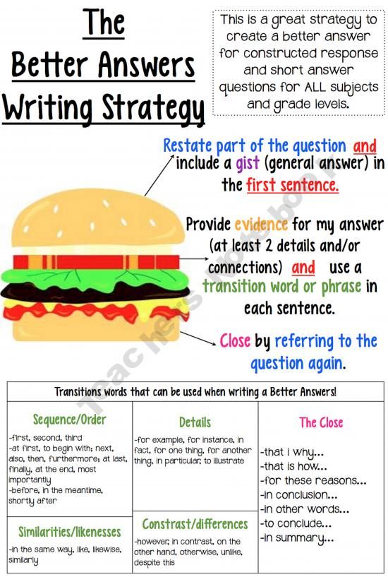 essay writing strategies