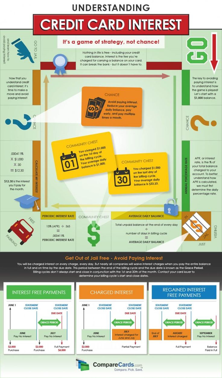 17 best loan home loan car loan etc images on pinterest financial how credit cards interest calculated
