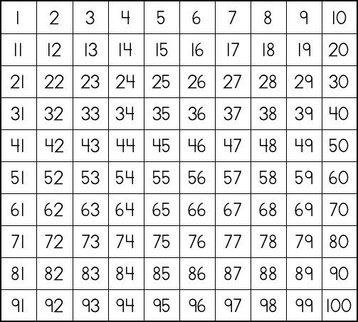 Worksheet 100 Chart 18 best math hundreds chart images on pinterest printable 100s chart