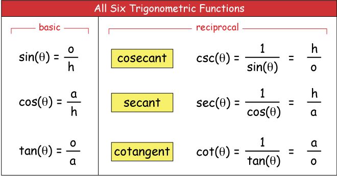 Reciprocal Functions Trigonometry Trigonometric Functions Anatomy reciprocal-functions-trigonometry-trigonometric-functions-anatomy