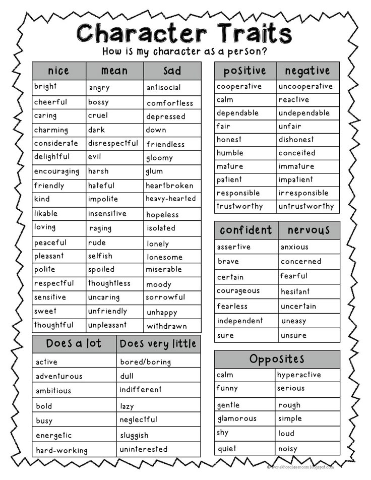 Best 25+ List of positive adjectives ideas on Pinterest - self descriptive words for resume Best 25+ List of positive adjectives ideas on Pinterest - self descriptive words for resume
