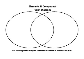 a simple venn diagram to compare elements and compounds elements of a venn diagram