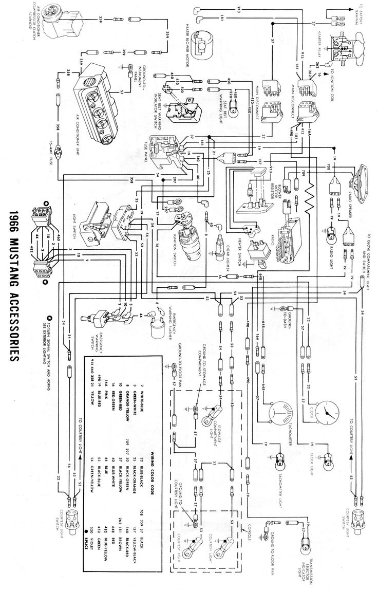 1966 Mustang Instrument Panel Wiring Nemetas Aufgegabelt Info 1966 Mustang Headlight Wiring Diagram 1966 Mustang Instrument Panel Wiring Schematic