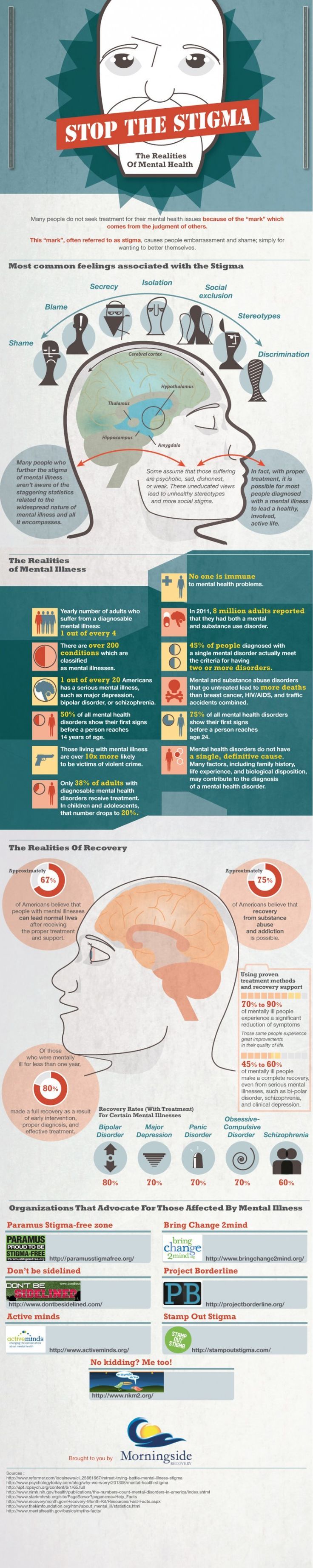 12 best stop stigma images on pinterest mental health stigma depression flyer stigma