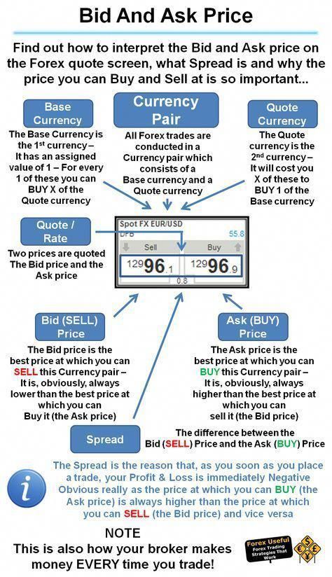 Tradeway forex