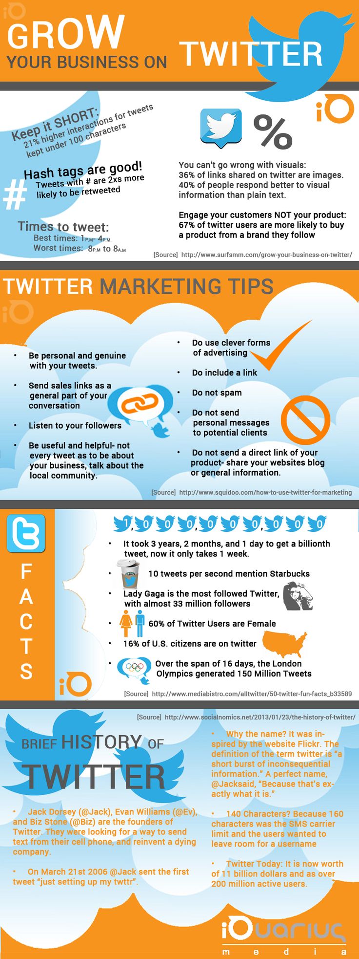 twitter link roundup 177 small