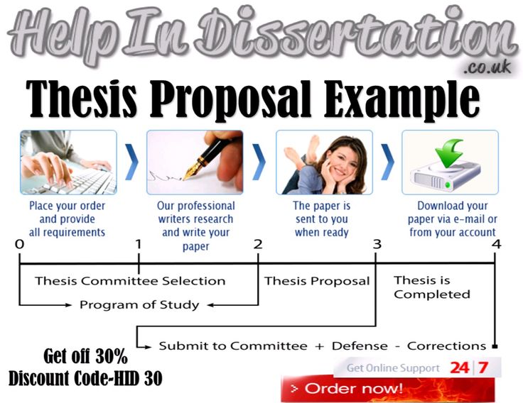 % Essay: Best essays proofreading site for school best team of writers! best dissertation chapter proofreading for hire for masters