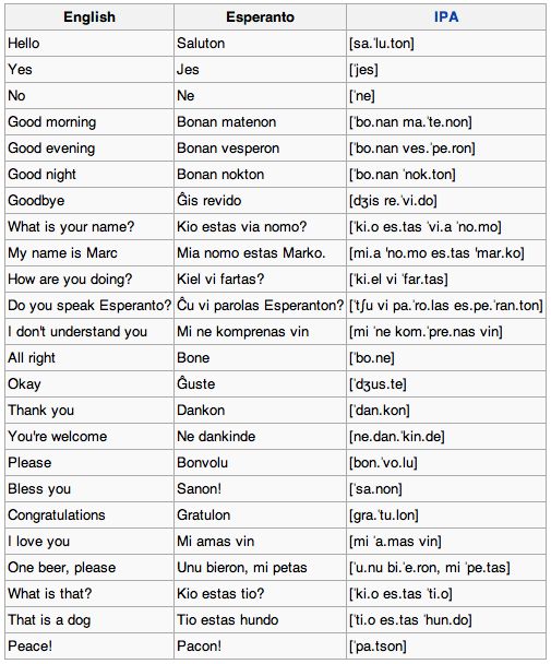 23 best Morse Code, Esperanto, Sign language images on Pinterest - morse code chart 23 best Morse Code, Esperanto, Sign language images on Pinterest - morse code chart