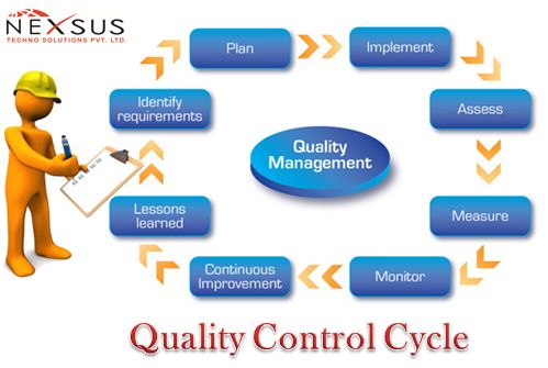 quality management Study Purpose only Pinterest Management - quality management plan quality management Study Purpose only Pinterest Management - quality management plan