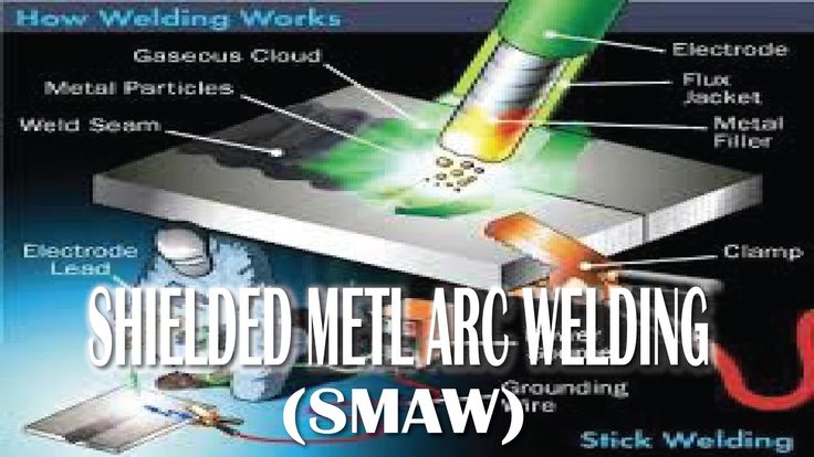 an analysis of the methods of shielded metal arc welding Flux shielded manual metal arc welding is the simplest of all the arc welding processes the equipment can be portable and the cost is fairly low. an analysis of the methods of shielded metal arc welding Flux shielded manual metal arc welding is the simplest of all the arc welding processes the equipment can be portable and the cost is fairly low.