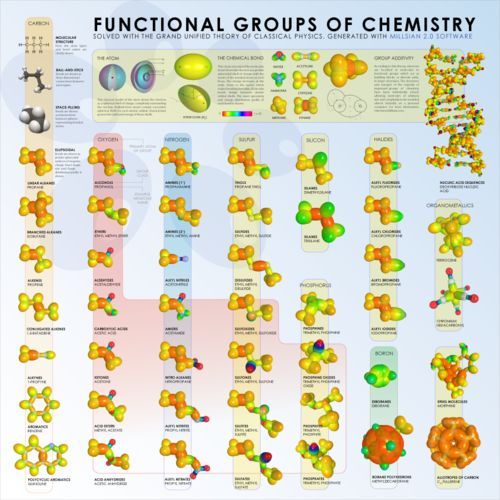 Applications des éléments du tableau périodique Periodic table - copy ubicacion de los elementos en la tabla periodica pdf Applications des éléments du tableau périodique Periodic table - copy ubicacion de los elementos en la tabla periodica pdf