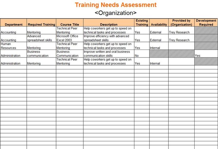 training needs analysis template - Google Search Instructional - training needs analysis template training needs analysis template - Google Search Instructional - training needs analysis template