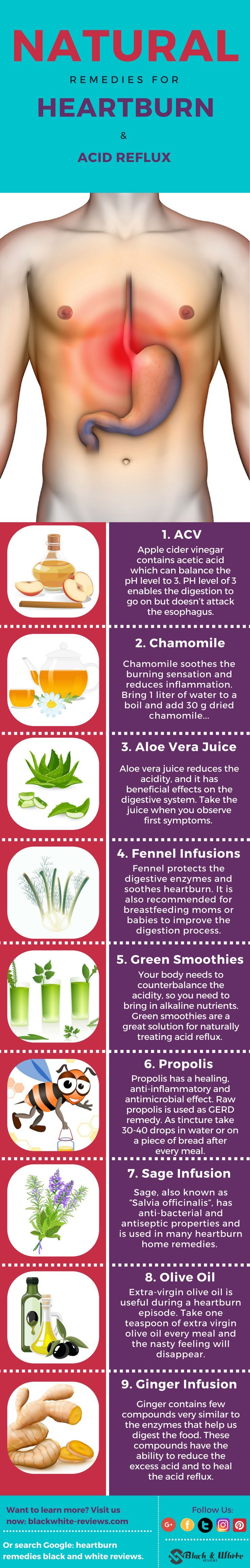 a heartburn remedy Heartburn is a burning sensation, which you feel in the lower chest, and it lasts for a few minutes to a few hours it is accompanied with bitter or sour taste in the mouth or throat. a heartburn remedy Heartburn is a burning sensation, which you feel in the lower chest, and it lasts for a few minutes to a few hours it is accompanied with bitter or sour taste in the mouth or throat.
