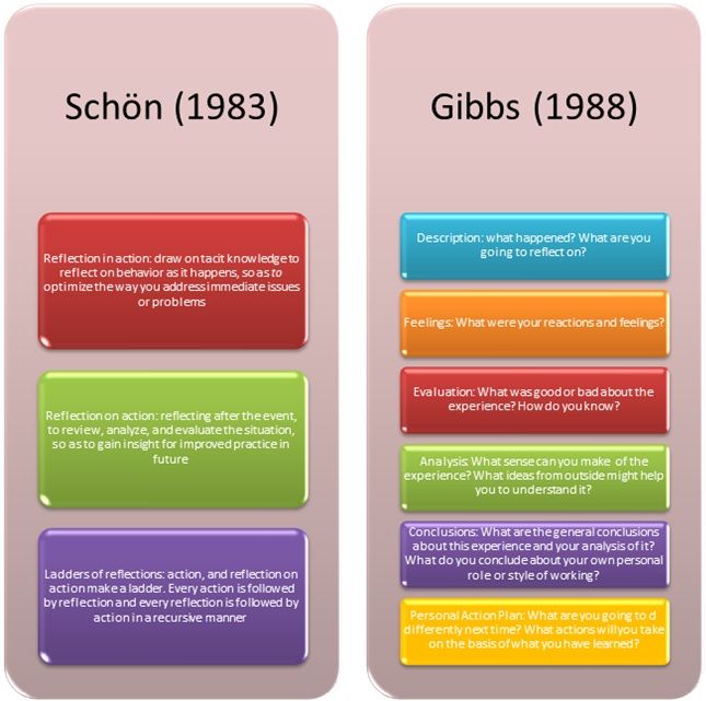 reflection practice essay reflection practice essay