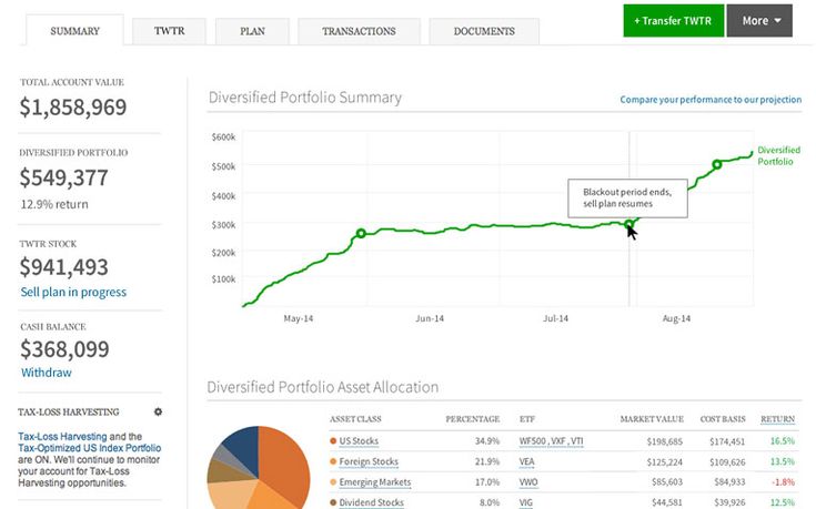 IRA Rollover Chart: Where Can You Roll Over Your Retirement Account?